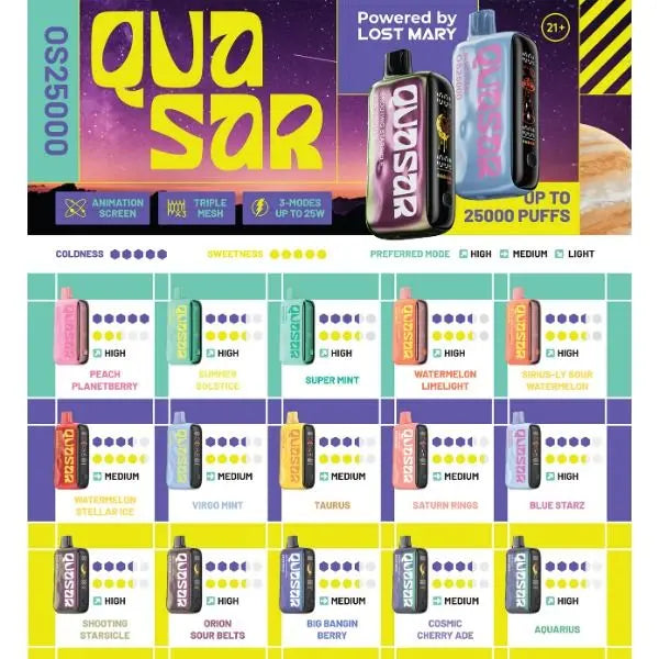 Lost Mary Quasar OS25000 Disposable Vape 5 Pack - $60.00 eJuices.co Lost Mary Quasar OS25000 Disposable Vape 5 Pack - $60.00 eJuices.co