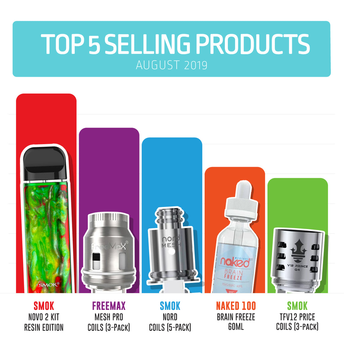 Top Selling Products for August 2019