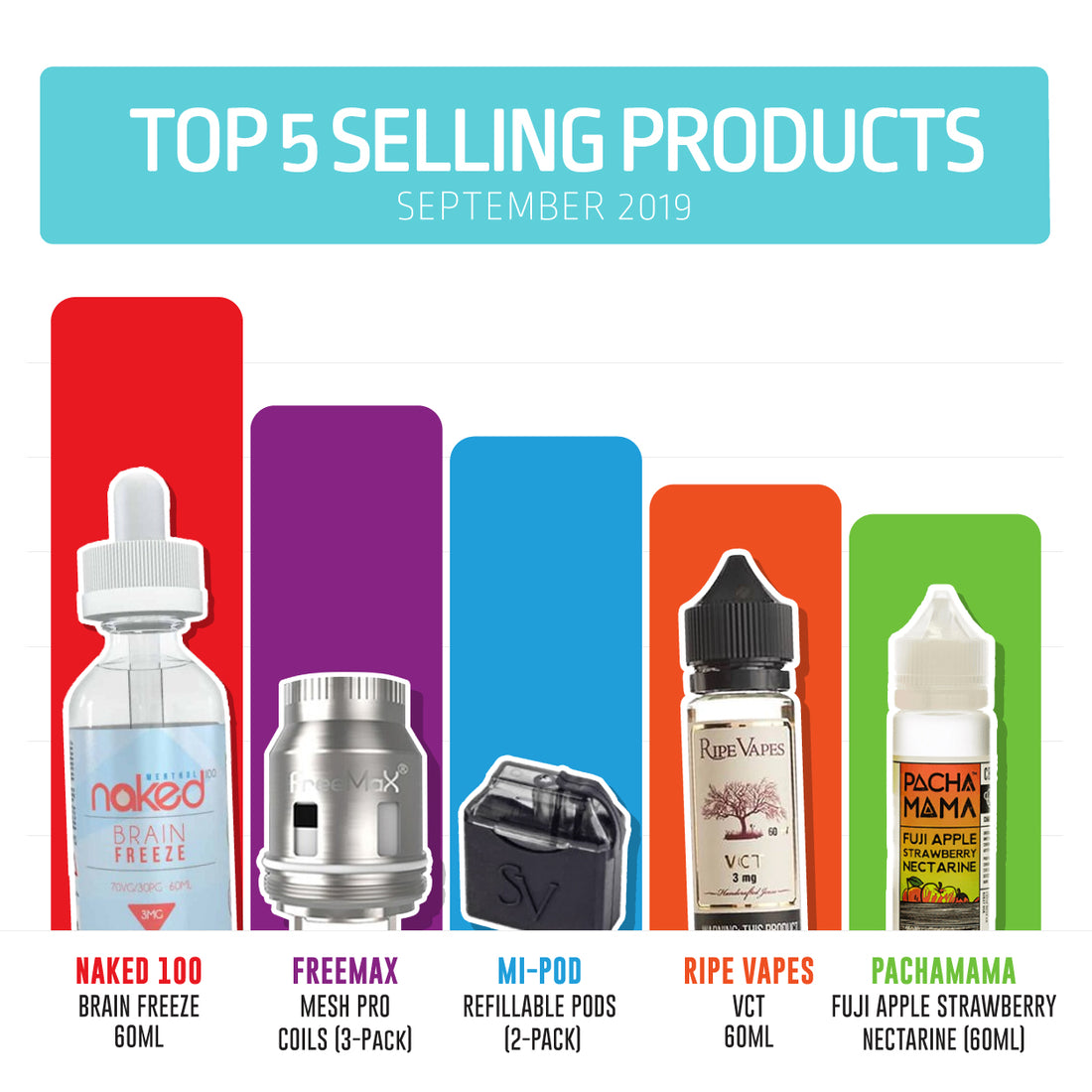 Top Selling Products in September 2019