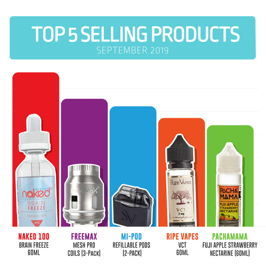 Top Selling Products in September 2019