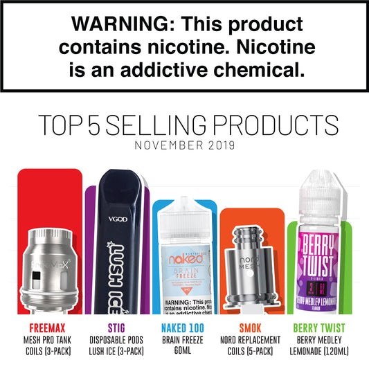 Top Selling Products in November 2019