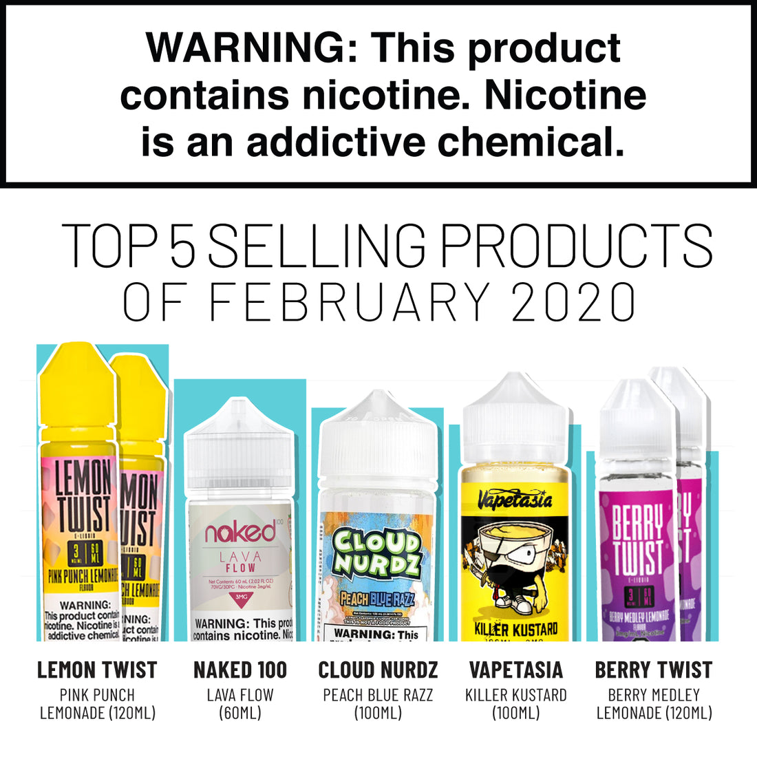 Top 5 Products for February 2020