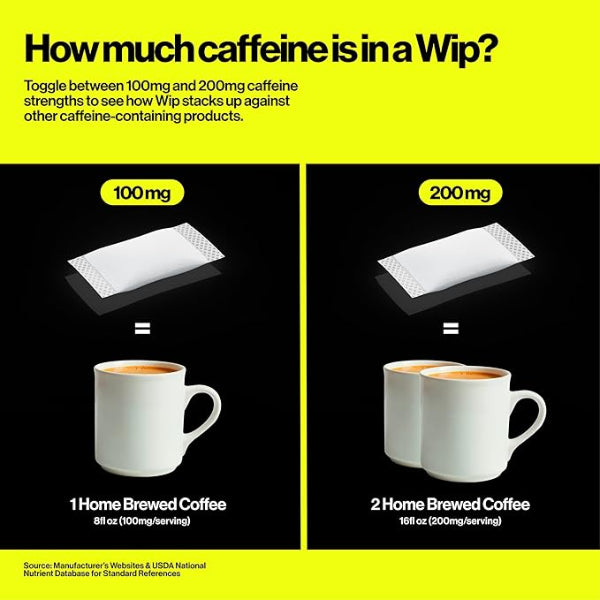WIP Caffeine Energy Pouches
