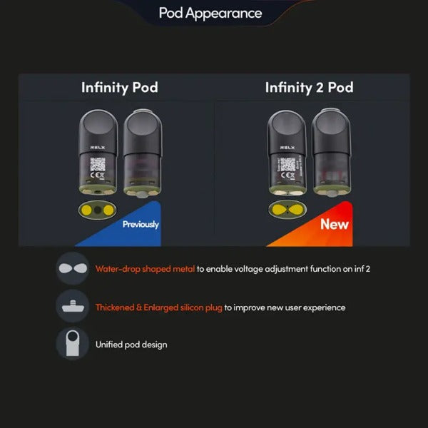 RELX Pod Pro 2 Design